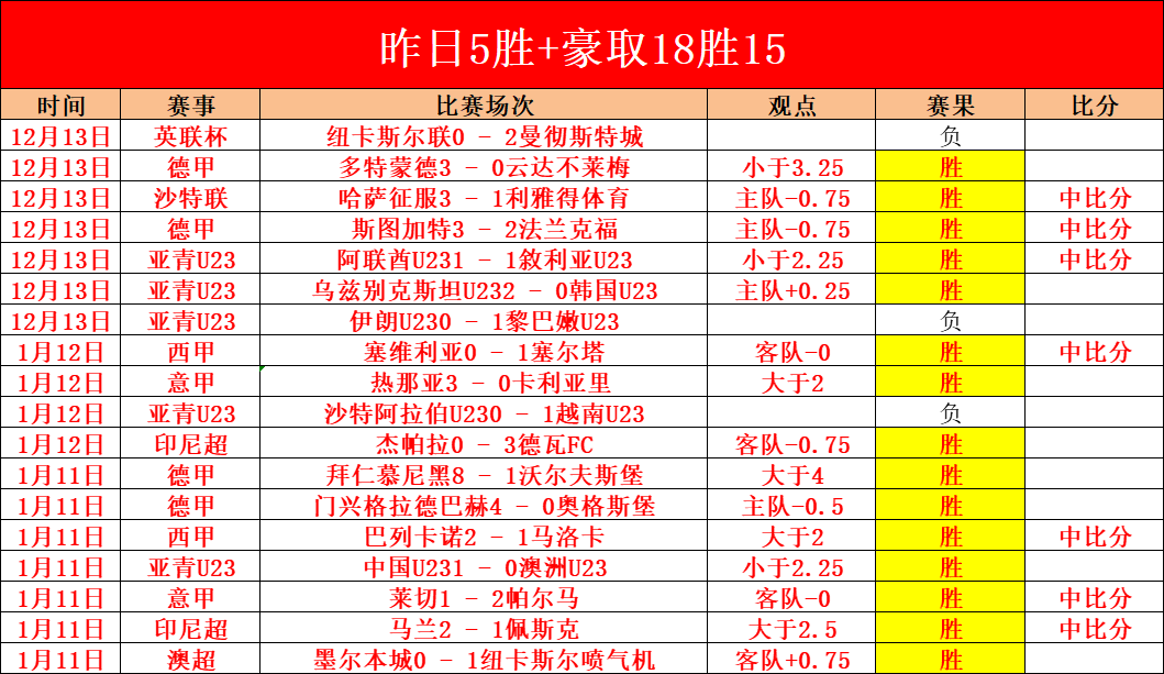 原创,周六英足总,杯第,一号娱乐,一号娱乐官网,一号娱乐平台,一号娱乐集团,一号娱乐集团