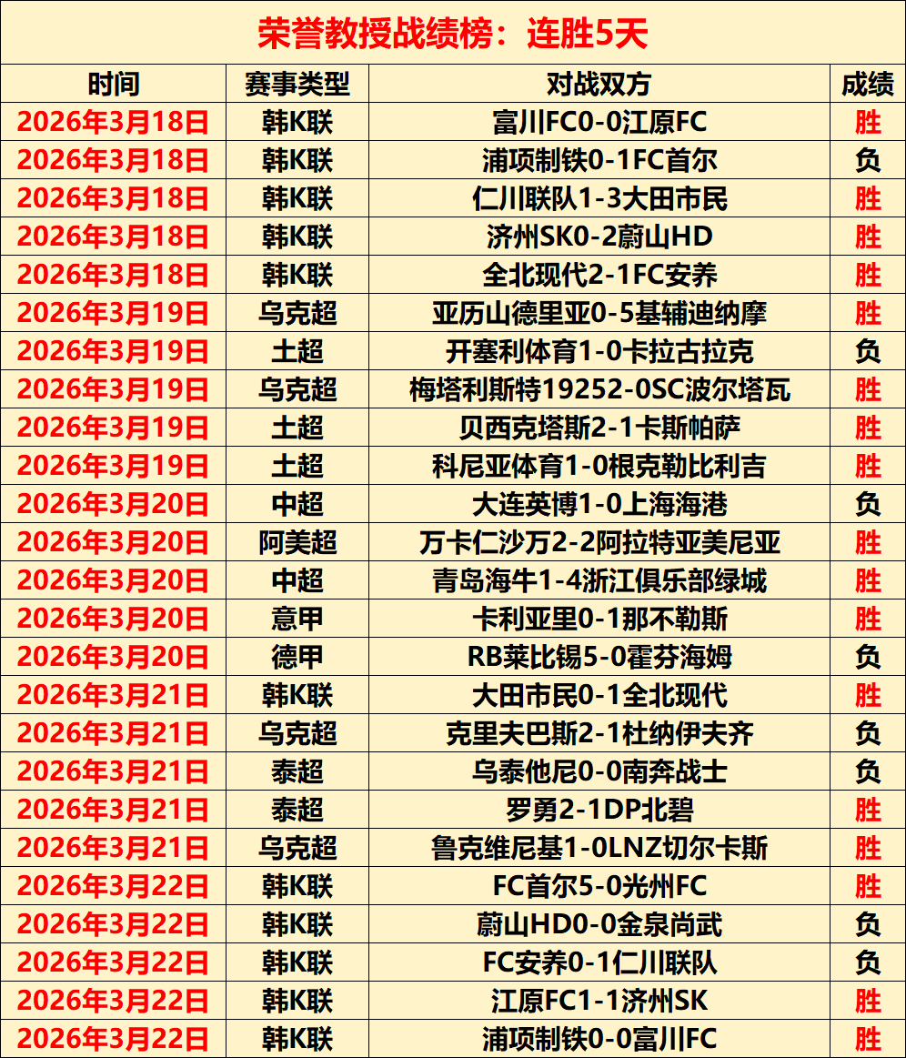 巅峰对决,葡超巨头激,战正酣,一号娱乐,一号娱乐官网,一号娱乐平台,一号娱乐集团,一号娱乐集团