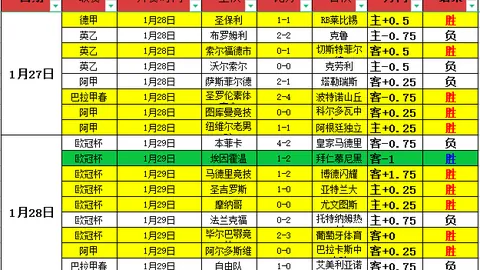 莱万西甲23轮狂揽20球，跻身五大联赛20+进球球员榜第四位。